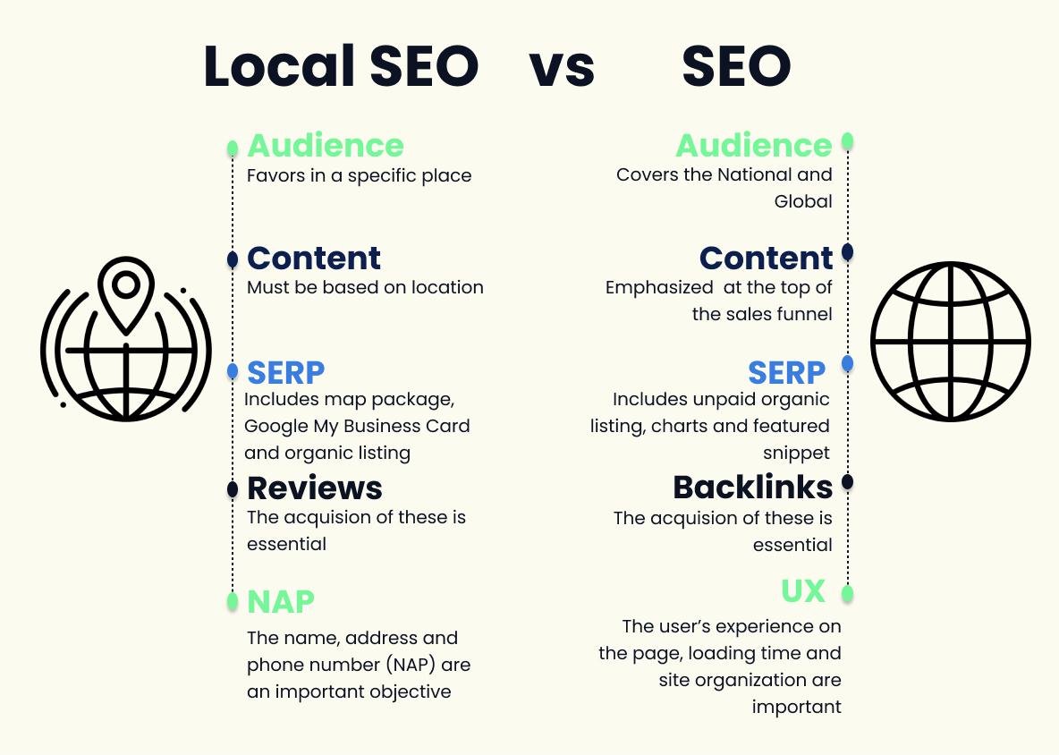 A closer look at Local Seo Services