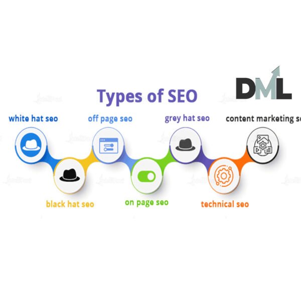 7 Types of Search Engine Optimization SEO Services in Lahore
