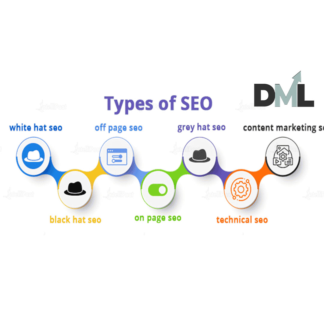 7 Types of Search Engine Optimization - SEO Services in Lahore