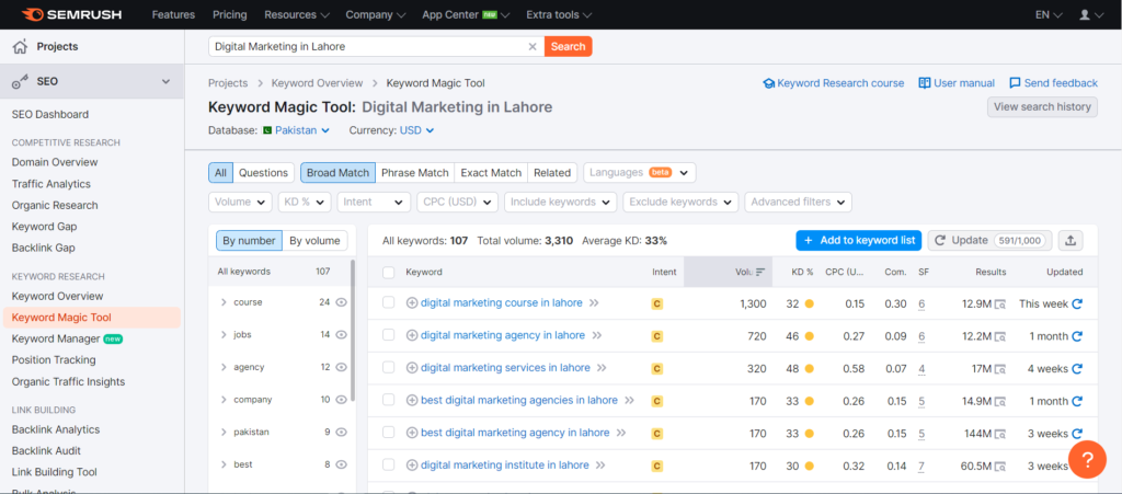 SemRush Magic Tool by DML