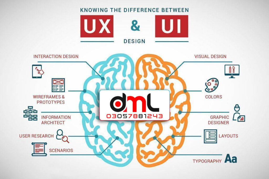 UX vs UI