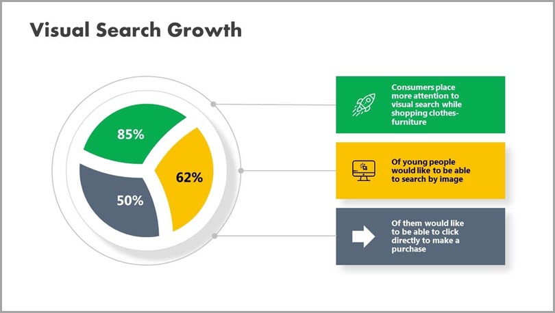 Visual Search in 2023 - Visual SEO search Optimization Services