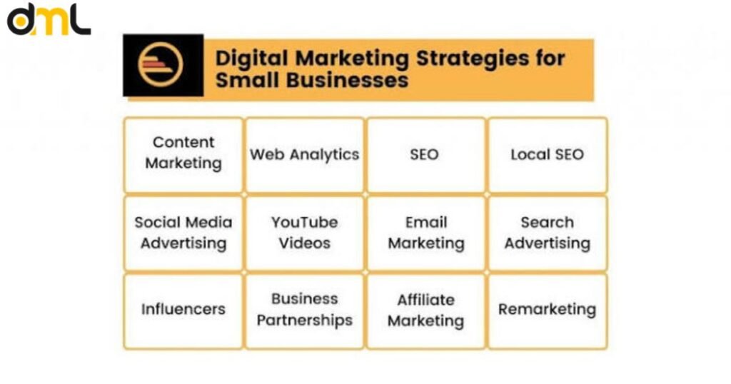 Best Digital Marketing Strategies for Small Businesses in Pakistan